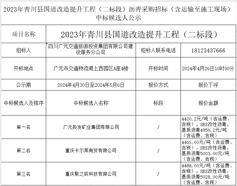 2023年青川縣國道改造提升工程（二標(biāo)段）瀝青采購招標(biāo)（含運(yùn)輸至施工現(xiàn)場(chǎng)）中標(biāo)候選人公示