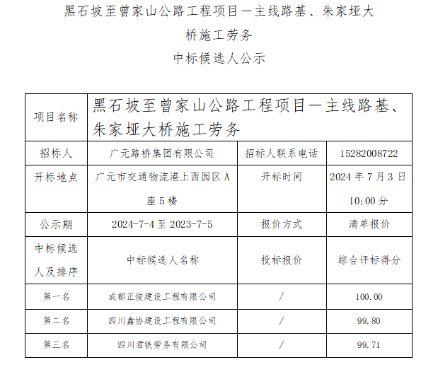 黑石坡至曾家山公路工程項(xiàng)目－主線路基、朱家埡大橋施工勞務(wù) 中標(biāo)候選人公示